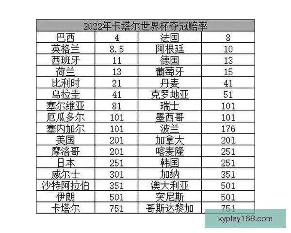 世界杯竞猜赔率分析与热门球队胜算预测全面解析